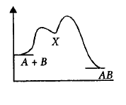 Chemical Kinetics mcq option image