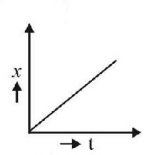 Kinematics mcq option image