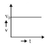 Kinematics mcq option image