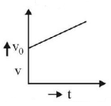Kinematics mcq option image