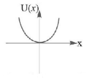 Work Energy and Power mcq option image