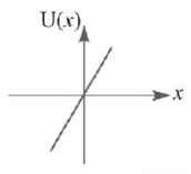 Work Energy and Power mcq option image