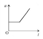 Friction mcq option image
