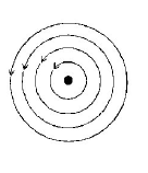 Electric Field mcq option image