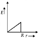 Electric Field mcq option image