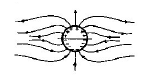 Electric Field mcq option image