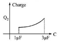Capacitors and Dielectrics mcq option image