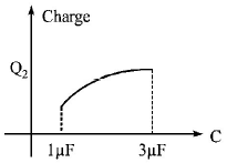 Capacitors and Dielectrics mcq option image