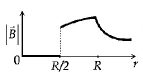 Magnetic Effect of Current mcq option image