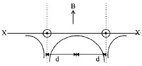 Magnetic Effect of Current mcq option image
