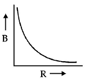 Magnetic Effect of Current mcq option image