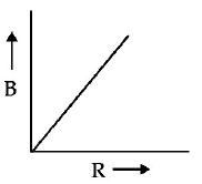 Magnetic Effect of Current mcq option image