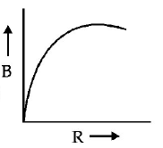 Magnetic Effect of Current mcq option image