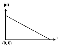 Electric Current mcq option image