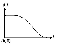 Electric Current mcq option image