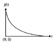 Electric Current mcq option image