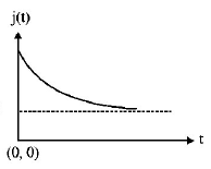 Electric Current mcq option image