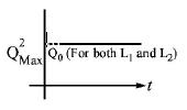 Electromagnetic Induction mcq option image