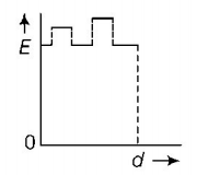 Capacitors and Dielectrics mcq option image