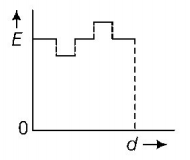 Capacitors and Dielectrics mcq option image
