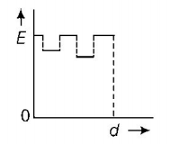 Capacitors and Dielectrics mcq option image