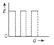 Capacitors and Dielectrics mcq option image