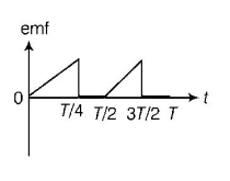 Electromagnetic Induction mcq option image