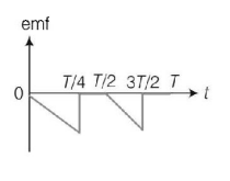 Electromagnetic Induction mcq option image