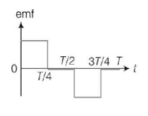 Electromagnetic Induction mcq option image