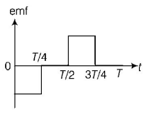 Electromagnetic Induction mcq option image