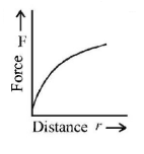 Electric Charges mcq option image