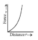 Electric Charges mcq option image