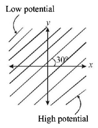 Electric Potential mcq option image