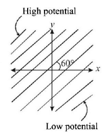 Electric Potential mcq option image