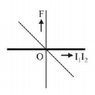 Magnetic Effect of Current mcq option image