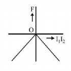 Magnetic Effect of Current mcq option image