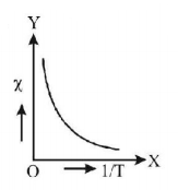 Magnetic Materials mcq option image