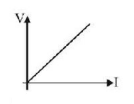 Electric Current mcq option image