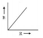 Electromagnetic Induction mcq option image