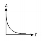 Alternating Current mcq option image