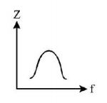 Alternating Current mcq option image