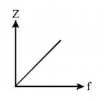 Alternating Current mcq option image