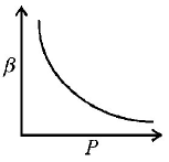 Thermodynamics mcq option image