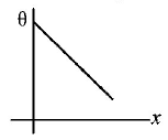 Conduction mcq option image