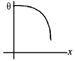 Conduction mcq option image