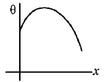 Conduction mcq option image
