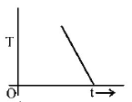 Radiation mcq option image