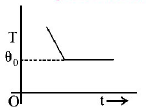 Radiation mcq option image