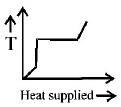 Calorimetry mcq option image