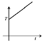 Calorimetry mcq option image